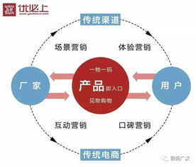 廣漢農產品 品牌升級，全媒體驅動互聯網信息服務