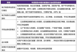 致同行業(yè)研究 上市公司廣告業(yè)務(wù)信息披露要點與實務(wù)解讀