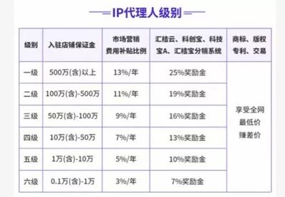 新冠病毒會催生知識產權行業的自由職業模式嗎？